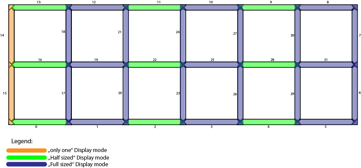 Display modes diagram